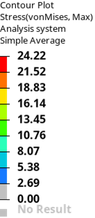 Tank data